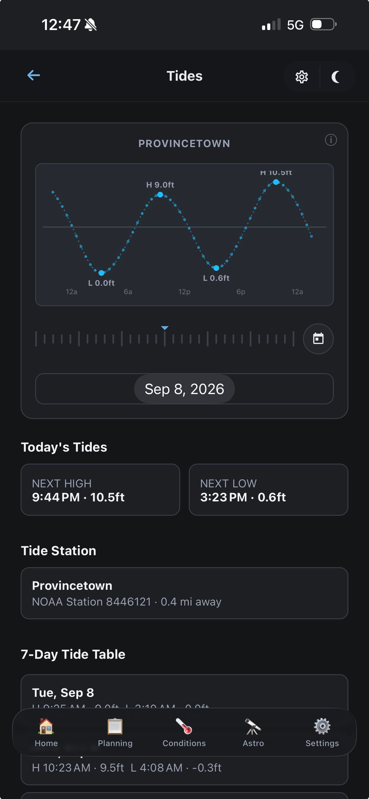 Tides screen in Shutter Speed